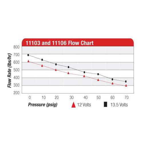 Aeromotive A750 Fuel Pump