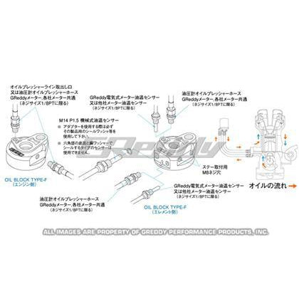 GReddy Universal Oil Filter Relocation Kit- M20x1.5