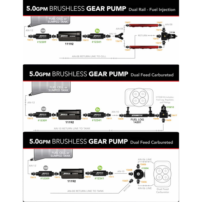 Aeromotive Brushless 5.0 Spur Gear Pump with Fuel Cell Pickup and Variable Speed Controller