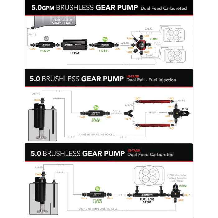 Aeromotive Brushless 5.0 Spur Gear Pump with Fuel Cell Pickup and Variable Speed Controller