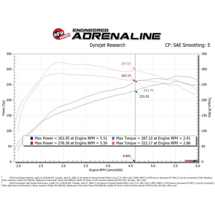 aFe Power Scorcher Pro Performance Programmer Ford Ranger 19-20 L4-2.3L (t)