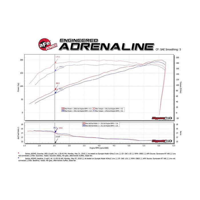 aFe Power Scorcher GT Power Module Nissan Sentra SR Turbo/NISMO 17-19 L4-1.6L (t)