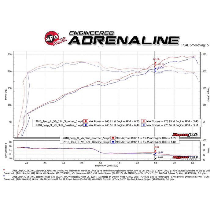 aFe Power Scorcher GT Power Module Jeep Wrangler (JK) 12-18 / Jeep Wrangler (JL) 18-20 V6-3.6L