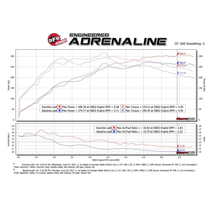 aFe Power Scorcher GT Power Module Mitsubishi Lancer EVO X 08-15 L4-2.0L (t)