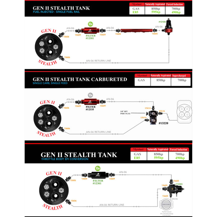 Aeromotive Gen II Stealth Fuel Tank 70-72 Chevelle & Malibu, ’70 Monte Carlo