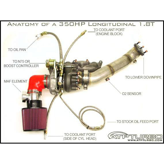 ATP Turbo 97-05 Audi/Passat 18T GT28RS H/W Kit