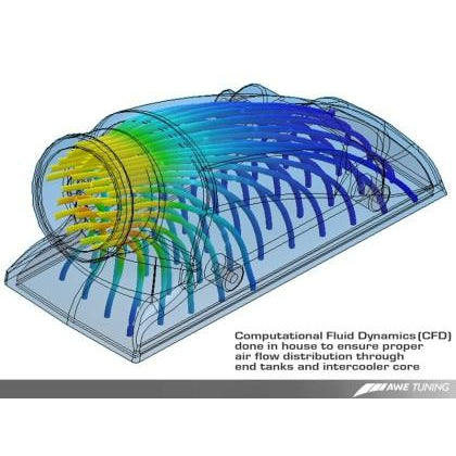 AWE Tuning Porsche 996TT Performance Intercoolers